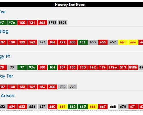 Bus service near Tanjong Pagar